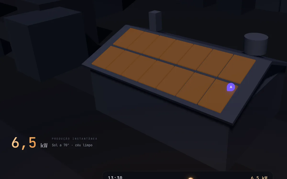 Estúdio 3D do HELIOS: um telhado com quatorze painéis, área útil de 68 m², inclinação de 22 graus, 6% de sombreamento e produção instantânea de 6,5 kW.
