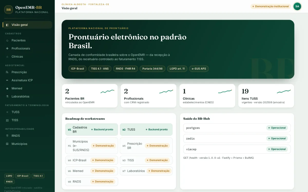 Console do OpenEMR-BR com cadastros, terminologia TUSS, faturamento TISS, interoperabilidade RNDS e o roadmap de módulos com o que é backend pronto e o que é demonstração.